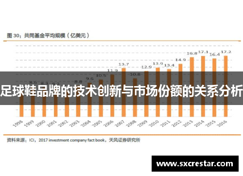 足球鞋品牌的技术创新与市场份额的关系分析